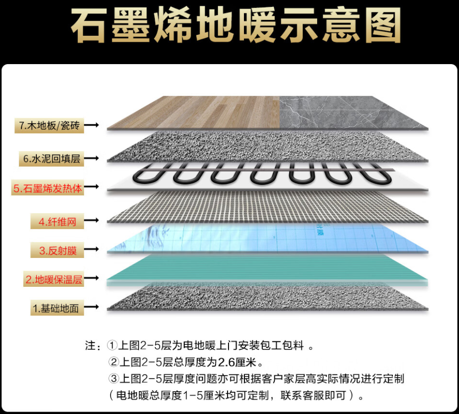 红寺堡区 石墨烯电地暖公司哪家好？施工质量核心标准